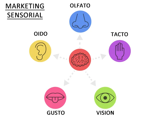 Hablemos de Sound Marketing